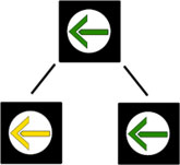 Multi-modal turn arrow traffic lights.