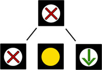 LED TriLight Traffic Signal Modes in our LC3 Line